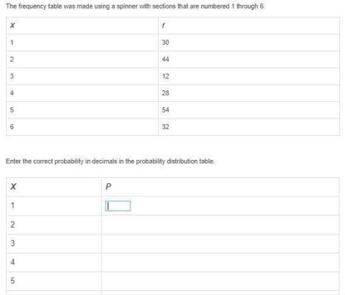 The frequency table was made using a spinner with sections that are numbered 1 through 6.