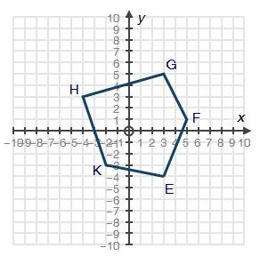 Figure efghk as shown below is to be transformed to figure e'f'g'h'k' using the rule (x, y)→(x + 8,