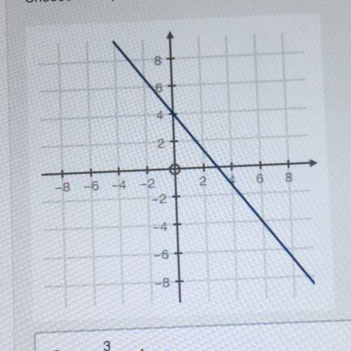 Choose the equation that represents the graph below