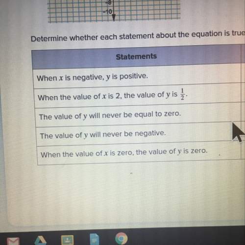 The graph shown represents the equation y=3(1/3)^x