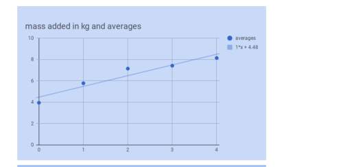 1*x+4.48 what is an r2 value? &nbsp; what is the r2 value of your data? &nbsp; what does this mean