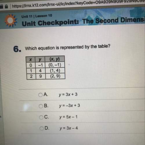 Which equation is represented by the table?