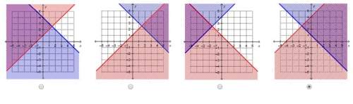 20 asap which graph represents the solution to the system of inequalities? x + y ≤ 4 y – x ≥ 1