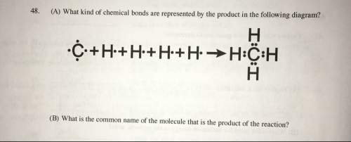 What kind of chemical bonds are represented by the product in the following diagram?