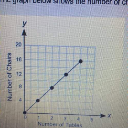 The graph below shows the number of chairs arranged with different numbers of tables in a room a) th