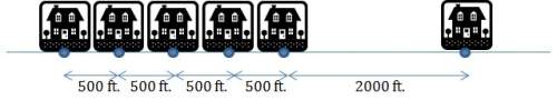Six houses are located along the same road; the distances are shown. where should the school bus st