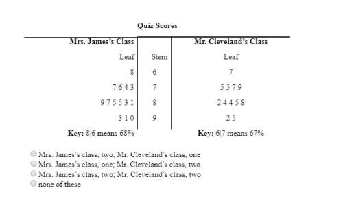 The stem and leaf plot shows score on a recent math quiz for two classes. how many students in each