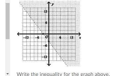 Write the inequality for the graph above. a. -4x - 3y &lt; 12 b. -3x - 4y &lt; 12 c. -4x - 3y &gt;