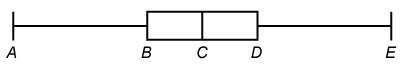 What is the value represented by the letter d on the box plot of data? {68, 18, 34, 80, 59, 12, 55,