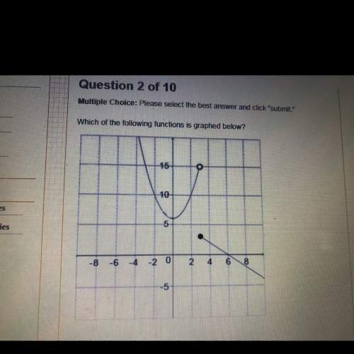 Which of the follow function is the graphed below?