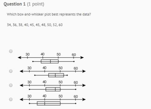 Which box-and-whisker plot best represents the data? 34, 36, 38, 40, 45, 45, 48, 50, 52, 60