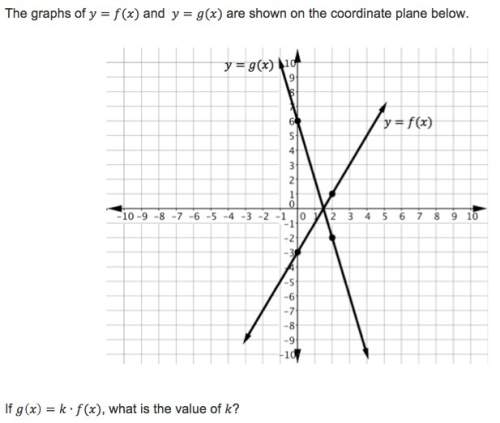 The graphs of y = f(x) and y = g(x) are shown on the coordinate plane below. if g(x) = k* f(x), what