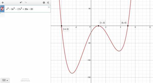 Me.find the zeros.find the multiplicities (m)find the (b)