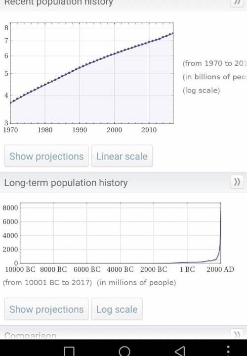When does the exponential growth of a population stop?