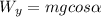 W_{y}=mg cos \alpha