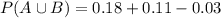 P(A\cup B)=0.18+0.11-0.03