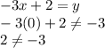 -3x+2=y\\-3(0)+2\neq -3\\2\neq -3