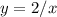 y=2/x