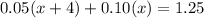 0.05(x + 4) + 0.10(x) = 1.25