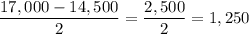 \dfrac{17,000-14,500}{2}=\dfrac{2,500}{2}=1,250