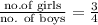 \frac{\text {no.of girls}}{\text {no. of boys}}=\frac{3}{4}