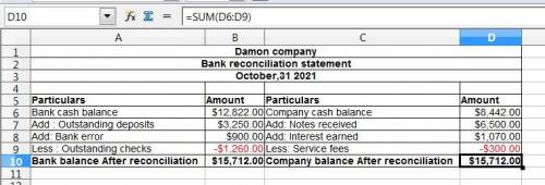 On october 31, 2021, damon company’s general ledger shows a checking account balance of $8,442. the