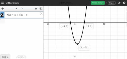 Part of the graph of the function f(x) = (x + 4)(x – 6) is shown below. which statements about the f