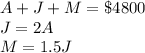 A+J+M=\$4800\\J=2A\\M=1.5J