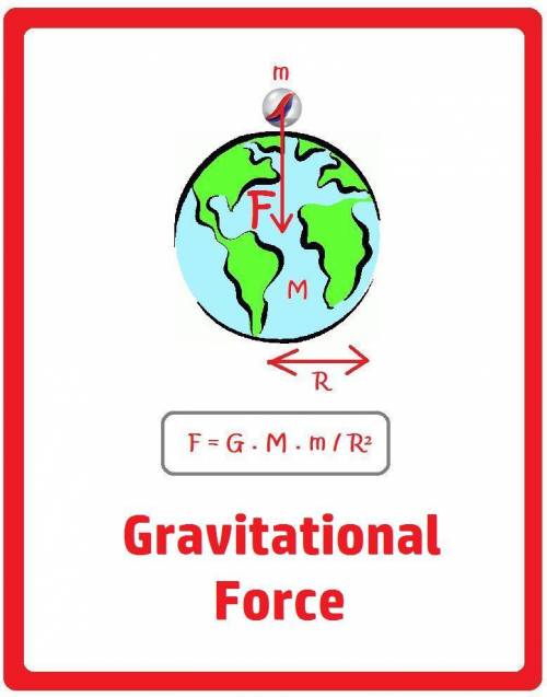 An electron at earth's surface experiences a gravitational force meg. how far away can a proton be a