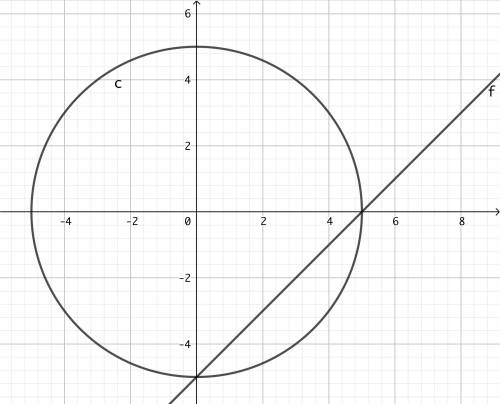 2.8 q10 find the solution set for the system's equations in the same rectangular coordinate system a