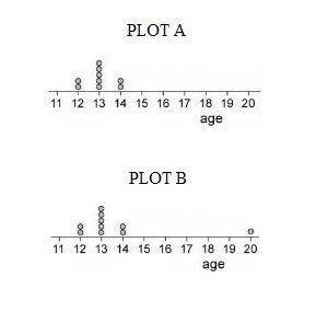 How does the addition of a possible outlier on plot b affect the center of plot b relative to the ce