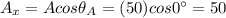 A_x = A cos \theta_A = (50) cos 0^{\circ}=50