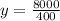 y =\frac{8000}{400}