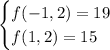 \begin{cases}f(-1,2)=19\\f(1,2)=15\end{cases}