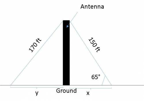 a short-wave radio antenna is supported by two guy wires, 150 ft and 170 ft long. each wire is atta