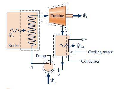 Consider a rankine cycle, where steam enters the turbine @ 5 mpa, 500 °c and exits at 12.35 kpa. the