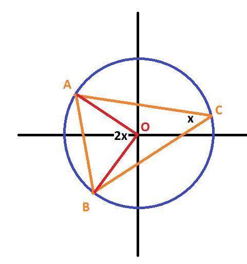 Atriangle abc is inscribed within the unit circle. let x be the measure of the angle c. express the