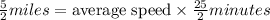 \frac{5}{2} miles = \text{{average speed}} \times  \frac{25}{2} minutes