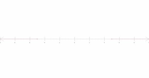 Select the graph of the solution. click until the correct graph appears. |x| >  5