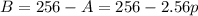 B=256-A=256-2.56p