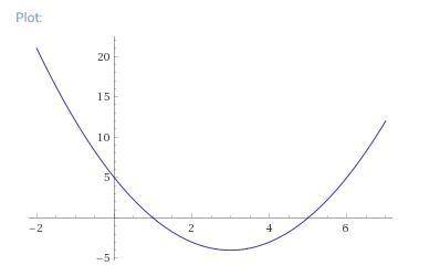 How do i graph y = x^2 − 6x + 5 ?  i really need someone to explain this for me. 59 points