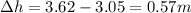 \Delta h = 3.62 - 3.05 =0.57 m