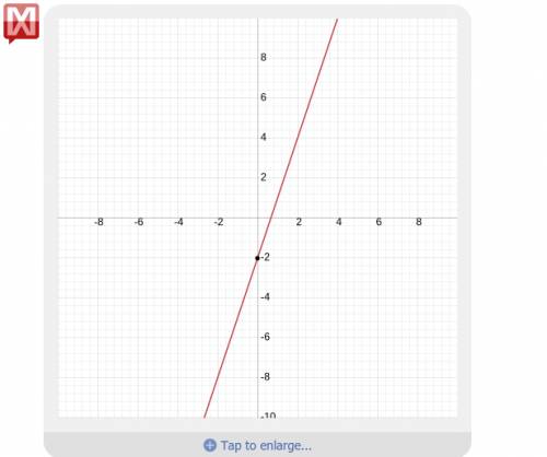 What is the slope and y-intercept of y=3x-2?