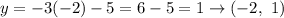 y=-3(-2)-5=6-5=1\to(-2,\ 1)