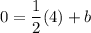 0=\dfrac{1}{2}(4)+b