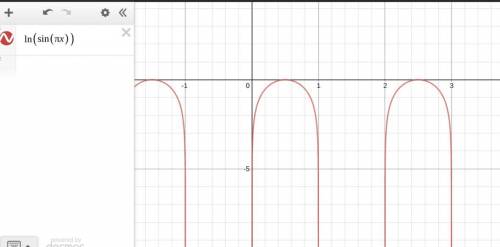 What is the domain of this function ln(sin(π