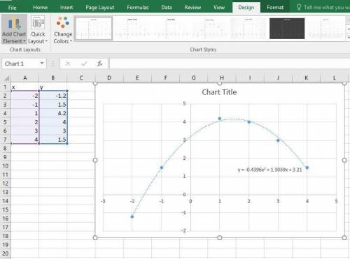 Use the following data and graph the best-fit quadratic curve. what is a good approximation for the