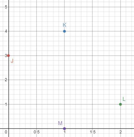 Quadrilateral jklm has vertices j(0,3) , k(1,4) , l(2,1) and m(1,0). determine if quadrilateral jklm