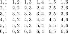 \begin{array}{cccccc}1,1&1,2&1,3&1,4&1,5&1,6\\2,1&2,2&2,3&2,4&2,5&2,6\\3,1&3,2&3,3&3,4&3,5&3,6\\4,1&4,2&4,3&4,4&4,5&4,6\\5,1&5,2&5,3&5,4&5,5&5,6\\6,1&6,2&6,3&6,4&6,5&6,6\end{array}