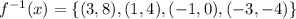 f^{-1}(x)=\{(3,8), (1,4), (-1,0), (-3,-4)\}